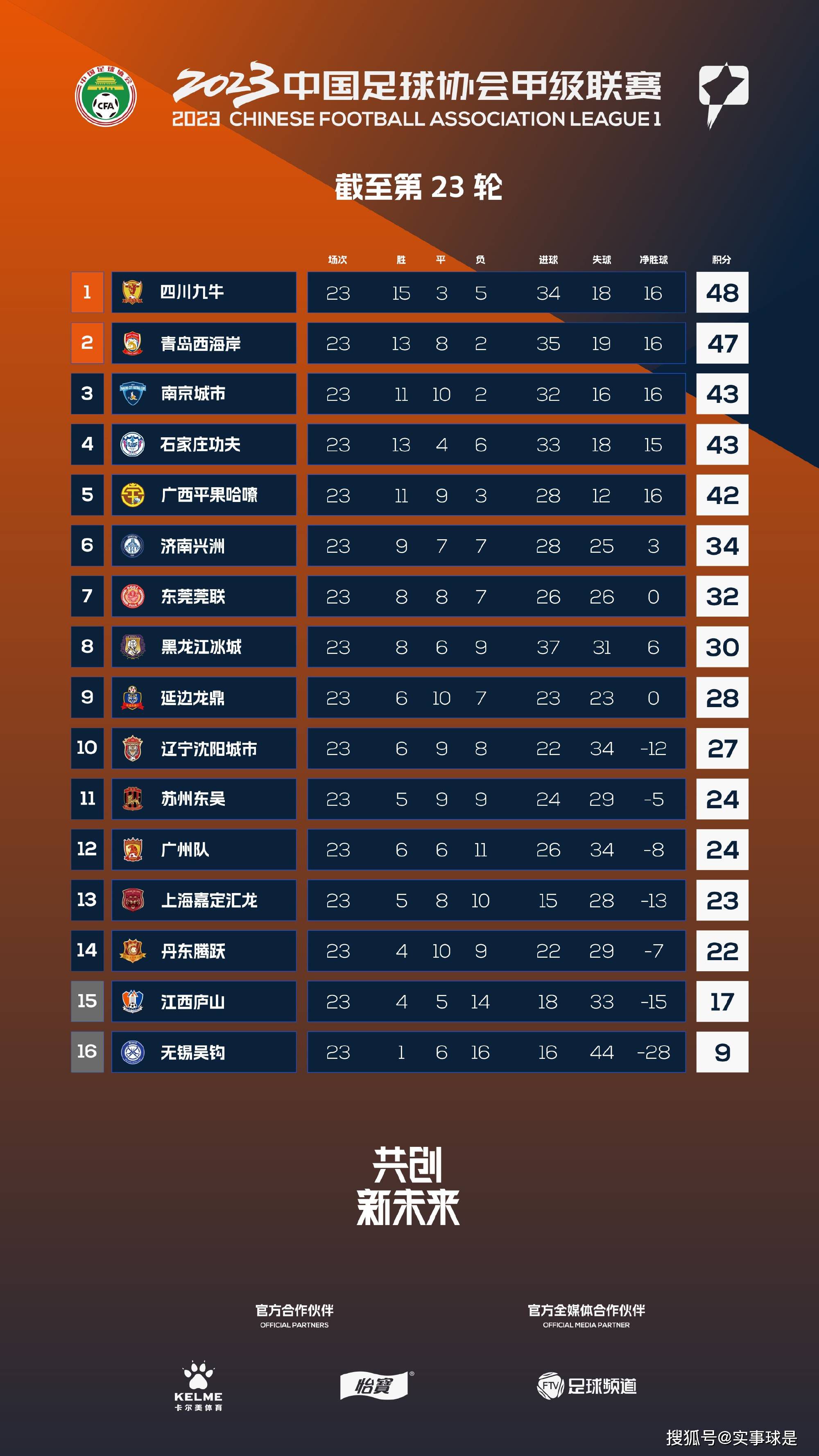 该片将于3月30日以DTS:X临境音格式全面上映